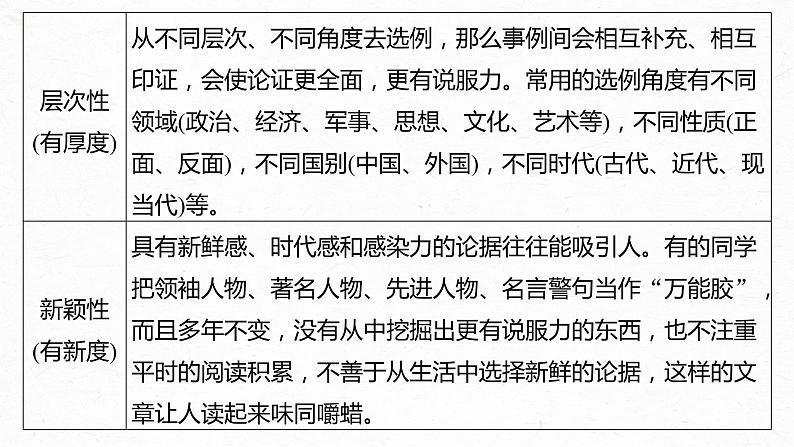 高考语文一轮复习--　用好例证法——精准选例，精准用例课件PPT第8页