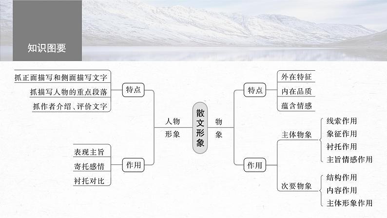 高考语文一轮复习--分析概括形象——因形悟神，立象尽意课件PPT05