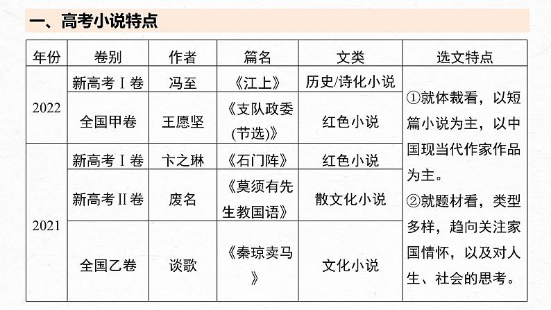 高考语文一轮复习--分析故事情节——梳理文脉，扣住技巧课件PPT03