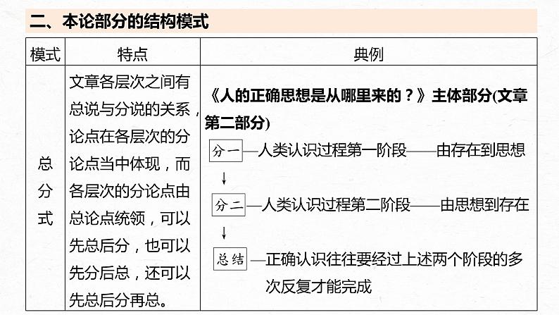 高考语文一轮复习--分析思路结构——紧扣论点，层清意准课件PPT第8页