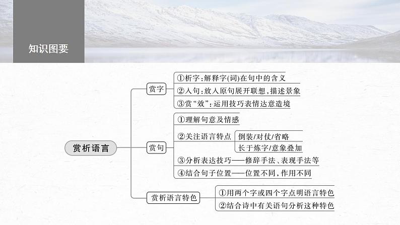 高考语文一轮复习--赏析语言之炼字炼句——“法”“情”合一，尽得风流课件PPT第5页