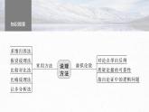 高考语文一轮复习--学会深入说理——恰当用“法”，虚拟批驳课件PPT