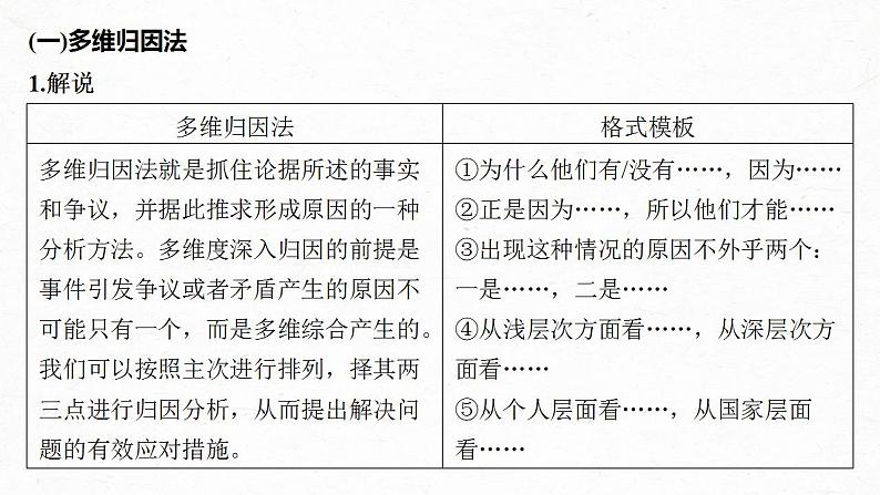 高考语文一轮复习--学会深入说理——恰当用“法”，虚拟批驳课件PPT第6页