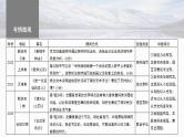 高考语文一轮复习--赏析技巧语言——精准判断，夸尽效果课件PPT