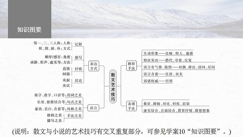 高考语文一轮复习--赏析技巧语言——精准判断，夸尽效果课件PPT第5页