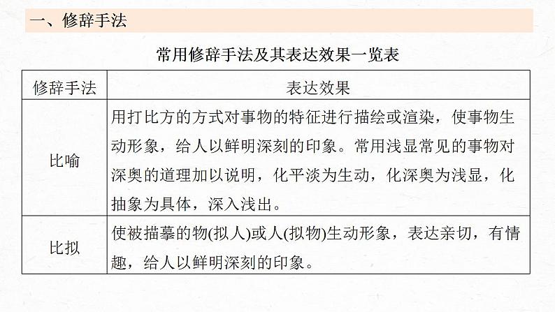 高考语文一轮复习--赏析技巧语言——精准判断，夸尽效果课件PPT第8页