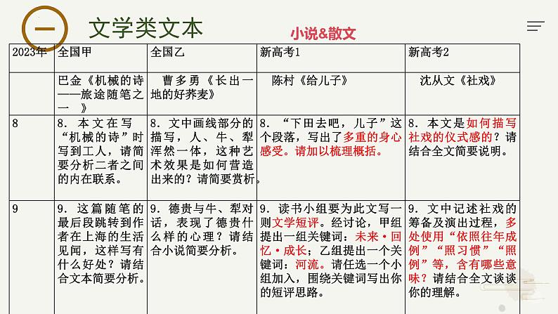 3.《百合花》课件 统编版高中语文必修上册第2页