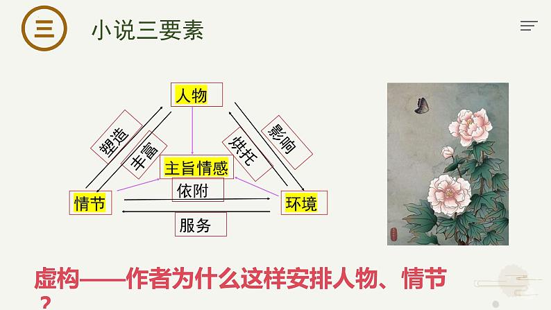 3.《百合花》课件 统编版高中语文必修上册第4页