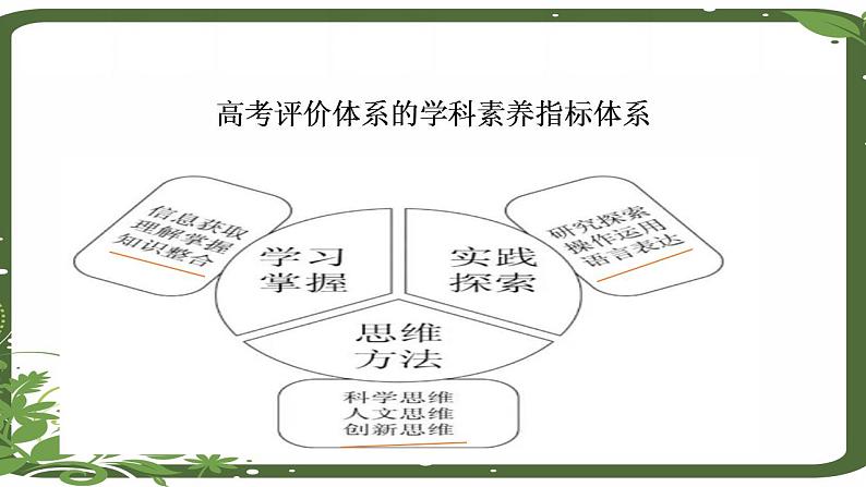 2024届高三语文一轮备考策略课件第8页