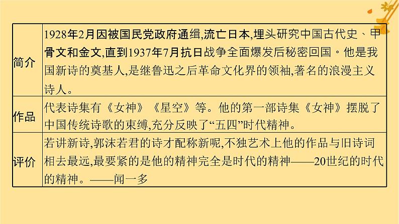 江苏专版2023_2024学年新教材高中语文第1单元2立在地球边上放号红烛峨日朵雪峰之侧致云雀课件部编版必修上册06