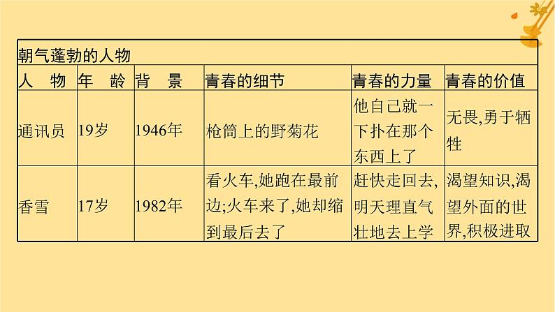 江苏专版2023_2024学年新教材高中语文第1单元单元整合与提升课件部编版必修上册第6页