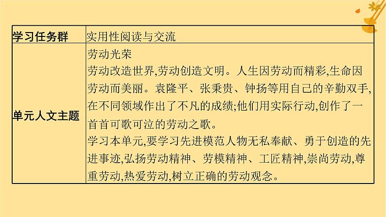 江苏专版2023_2024学年新教材高中语文第2单元4喜看稻菽千重浪__记首届国家最高科技奖获得者袁隆平心有一团火温暖众人心“探界者”钟扬课件部编版必修上册第3页