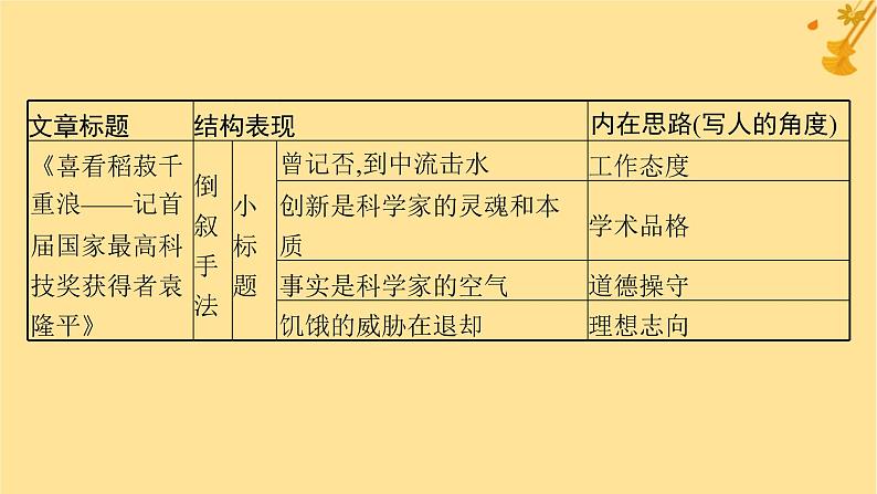 江苏专版2023_2024学年新教材高中语文第2单元单元整合与提升课件部编版必修上册05