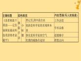 江苏专版2023_2024学年新教材高中语文第2单元单元整合与提升课件部编版必修上册