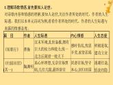 江蘇專(zhuān)版2023_2024學(xué)年新教材高中語(yǔ)文第3單元單元整合與提升課件部編版必修上冊(cè)