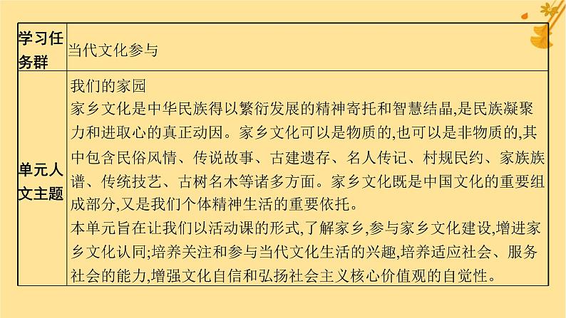 江苏专版2023_2024学年新教材高中语文第4单元家乡文化生活课件部编版必修上册第3页