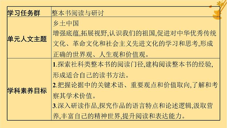 江苏专版2023_2024学年新教材高中语文第5单元整本书阅读乡土中国课件部编版必修上册第3页