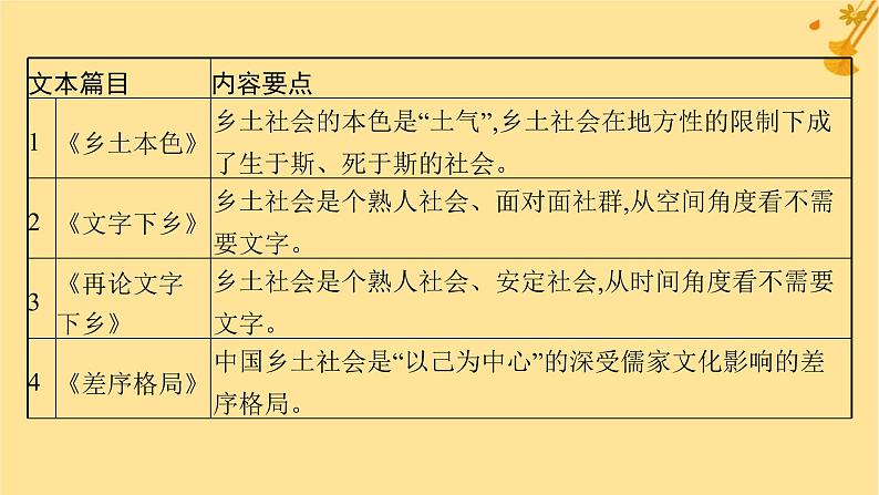 江苏专版2023_2024学年新教材高中语文第5单元整本书阅读乡土中国课件部编版必修上册第7页