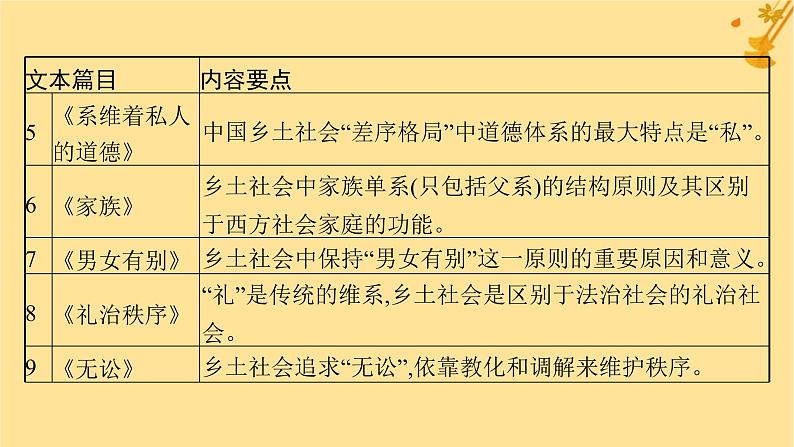 江苏专版2023_2024学年新教材高中语文第5单元整本书阅读乡土中国课件部编版必修上册第8页