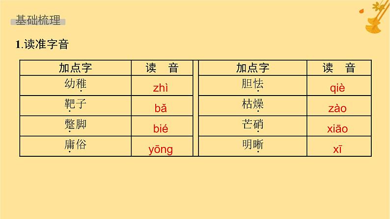 江苏专版2023_2024学年新教材高中语文第6单元11反对党八股节选课件部编版必修上册07