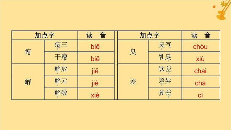 江苏专版2023_2024学年新教材高中语文第6单元11反对党八股节选课件部编版必修上册08