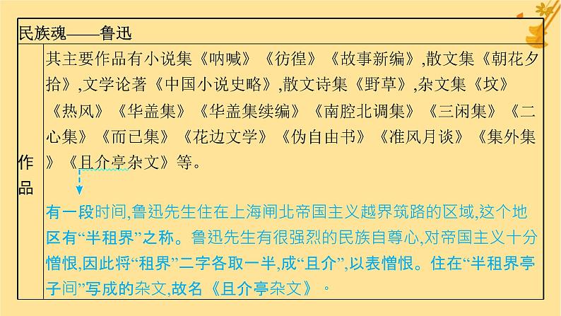 江苏专版2023_2024学年新教材高中语文第6单元12拿来主义课件部编版必修上册06