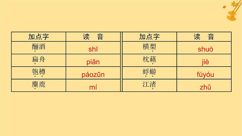 江苏专版2023_2024学年新教材高中语文第7单元16赤壁赋登泰山记课件部编版必修上册第8页