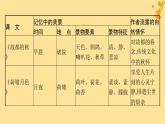 江蘇專版2023_2024學(xué)年新教材高中語文第7單元單元整合與提升課件部編版必修上冊