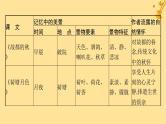 江苏专版2023_2024学年新教材高中语文第7单元单元整合与提升课件部编版必修上册