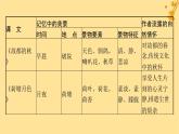 江苏专版2023_2024学年新教材高中语文第7单元单元整合与提升课件部编版必修上册