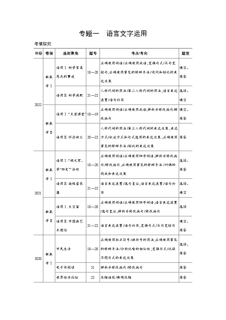 专题一　语言文字运用第1页