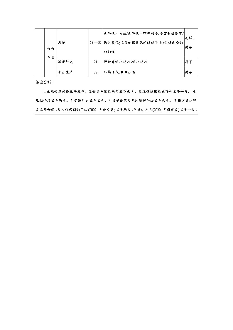 专题一　语言文字运用第2页