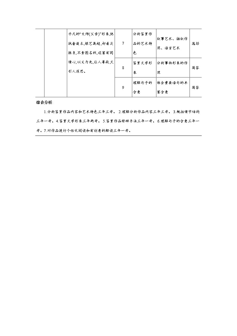 专题三　现代文阅读Ⅱ·文学类文本第2页
