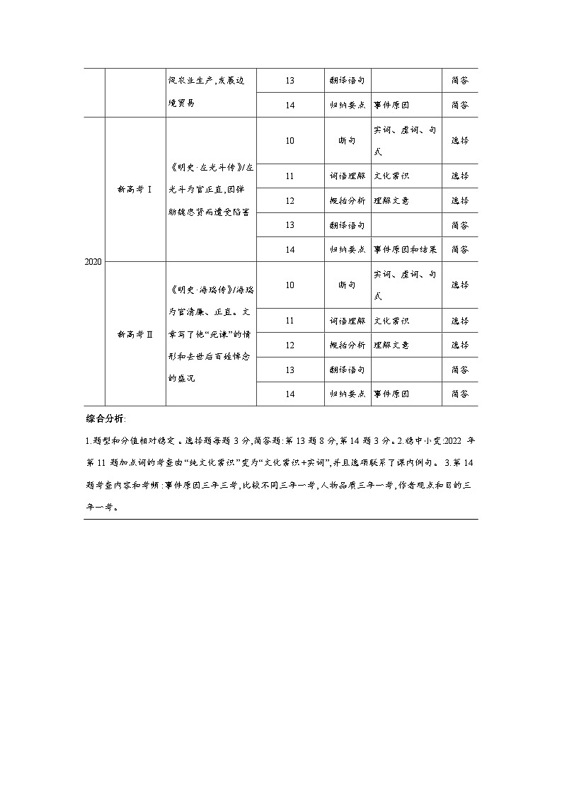 2024版.新高考版 语文专题四文言文阅读02