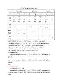 专题1.3  题型对点指导（一） 全国高考语文考前复习大串讲  Word版含答案