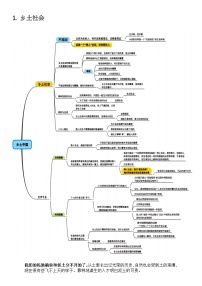 高考语文复习--整本书阅读《《乡土中国》思维导图