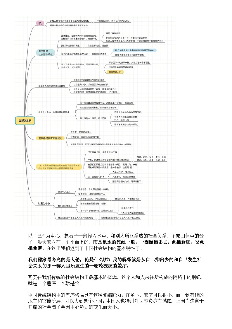 高考语文复习--整本书阅读《《乡土中国》思维导图第3页