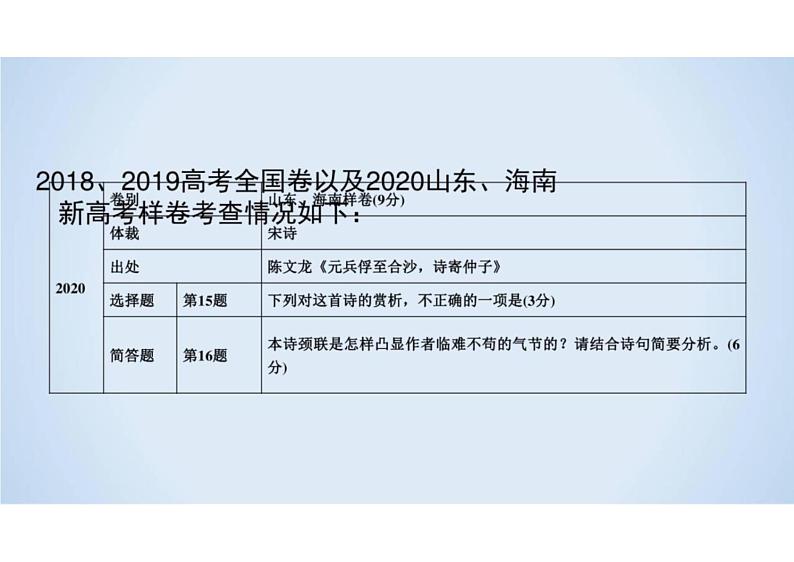 2023届新高考语文二轮复习专题 古代诗歌阅读（含答案）课件PPT第7页