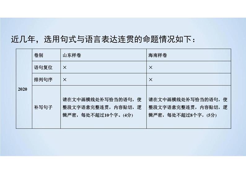 2023届新高考语文二轮复习专题 选用句式与语言表达习惯（含答案）课件PPT04