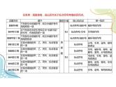 2023届新高考语文二轮复习专题 正确使用标点符号（含答案）课件PPT