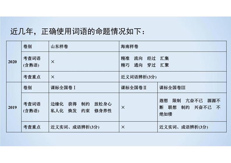 2023届新高考语文二轮复习专题 正确使用词语（含答案）课件PPT第4页