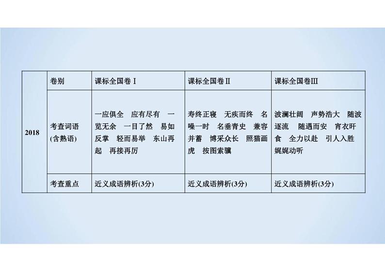 2023届新高考语文二轮复习专题 正确使用词语（含答案）课件PPT第5页