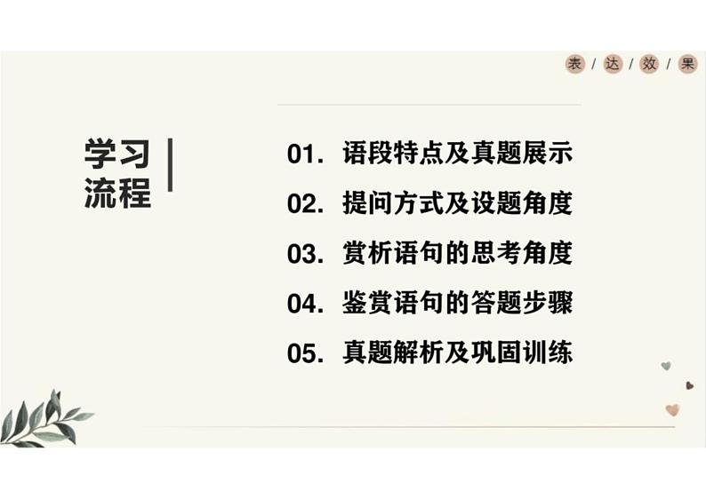 2023届新高考语文二轮复习专题语言文字运用之鉴赏语句的表达效果（含答案）课件PPT第3页