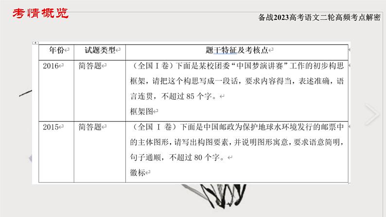 高考语文二轮复习练习课件08图文转换（含解析）第3页