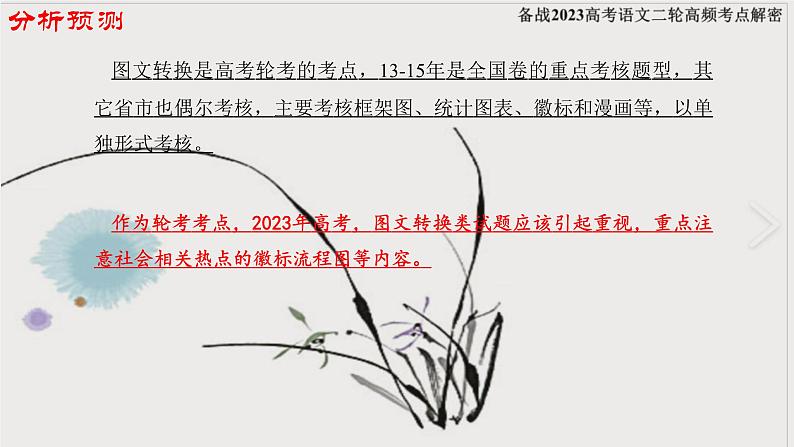 高考语文二轮复习练习课件08图文转换（含解析）第4页