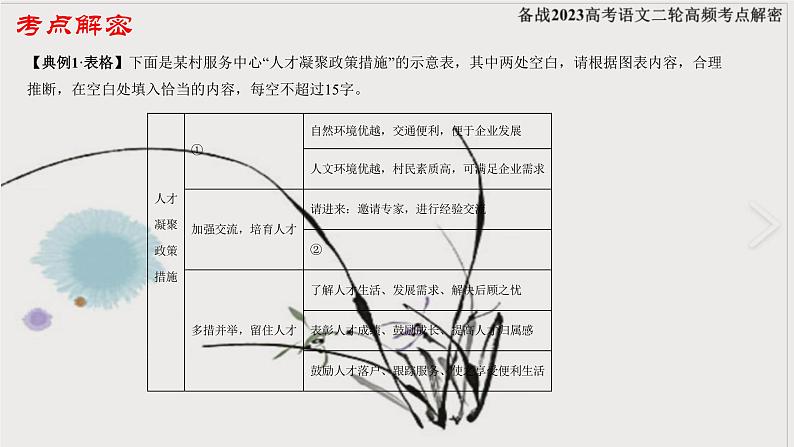 高考语文二轮复习练习课件08图文转换（含解析）第5页