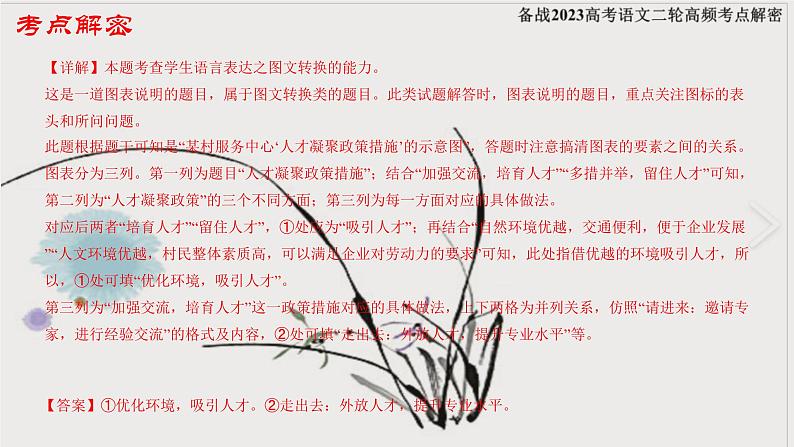 高考语文二轮复习练习课件08图文转换（含解析）第6页