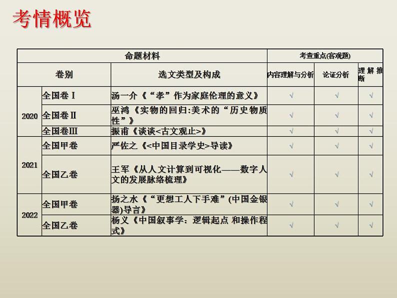 高考语文二轮复习练习课件09论述类文本阅读（含解析）06