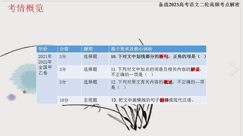 高考语文二轮复习练习课件17文言文阅读复习（含解析）第3页