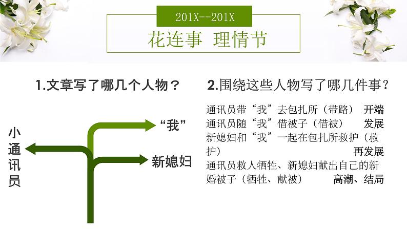 3.1《百合花》课件2023-2024学年统编版高中语文必修上册第8页